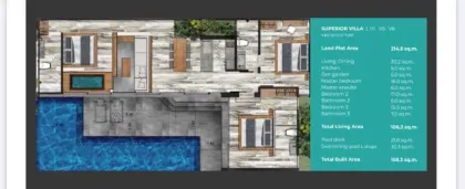 Вилла с 3 спальнями и бассейном в Villoft Zen Living, Чернгталай